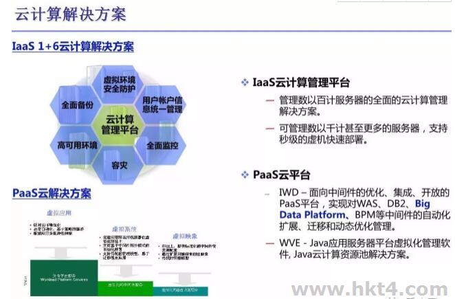 数据存储云计算解决方案